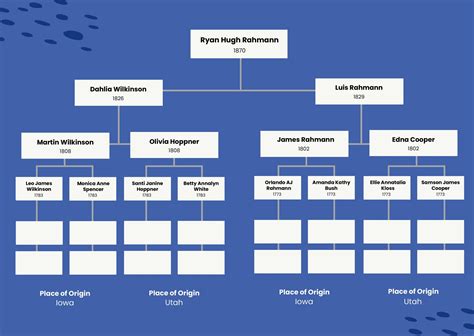Genology Chart
