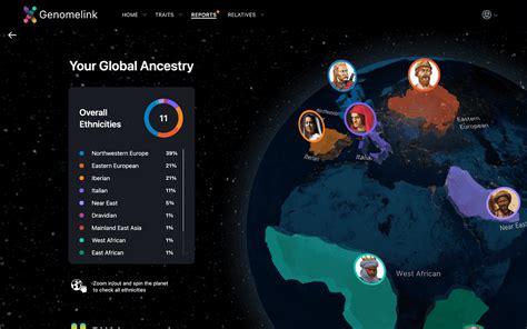 Genomelink Empowering Individuals