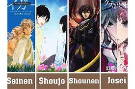 Genre Shounen dalam Manga