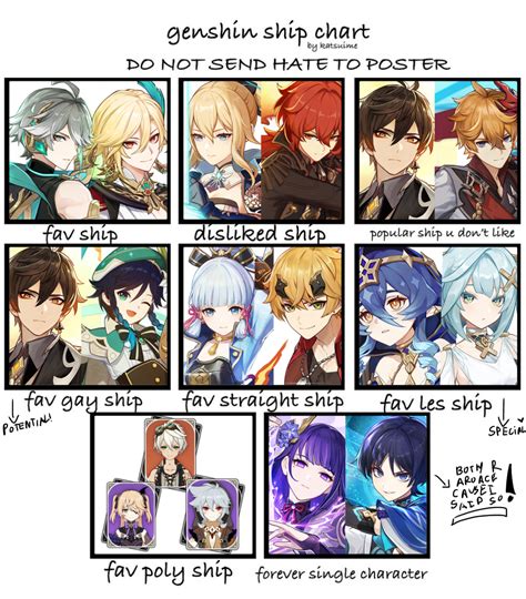 Genshin Impact Ship Chart