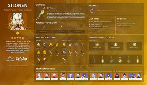 Genshin Impact Xilonen Build