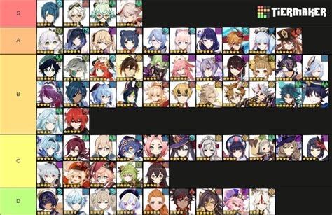 Genshin Tier List Characters Maker