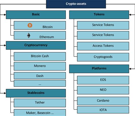 Gensler's Classification of Crypto Assets