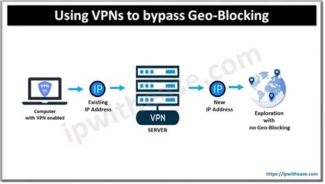 Geo-Restrictions and VPNs (A Quick Note)