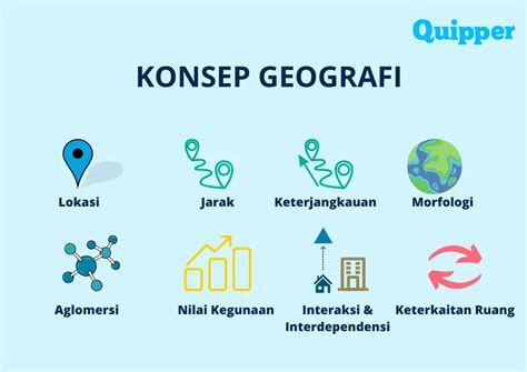 UAS Geografi Kelas 11 Semester 2: Menjelajahi Keanekaragaman Hayati Indonesia