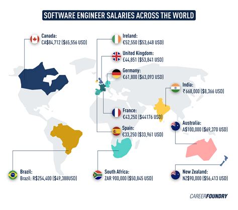 Geographic Variation in System Test Engineer Salary