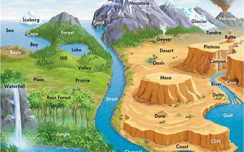 Geographical Features