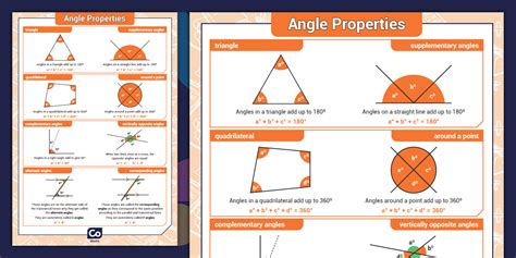 Mastering the Art of Angle Analysis: Uncovering the Fascinating World of Geometric Properties