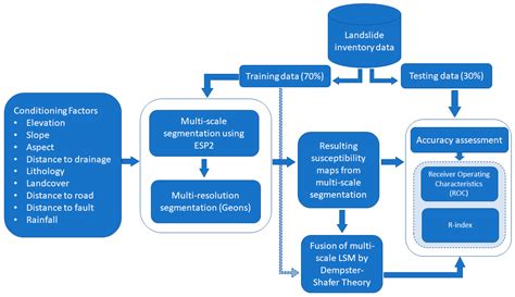 Geon Technologies Workflow Optimization