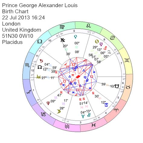 George Michael Natal Chart