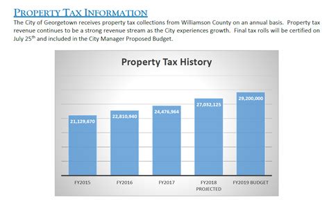 Find Accurate Georgetown County Property Tax Records Online Now!