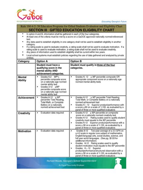 Georgia Gifted Eligibility Chart