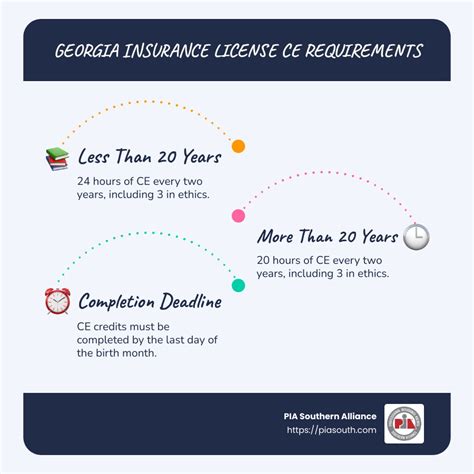 Georgia Insurance Ce Requirements