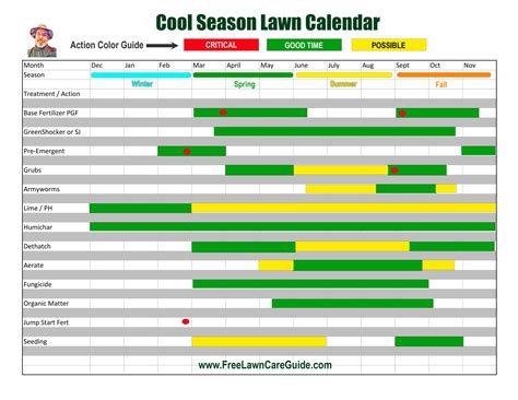 Georgia Lawn Care Calendar