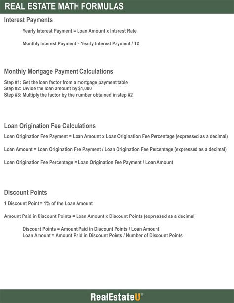 Georgia Real Estate Math Formulas