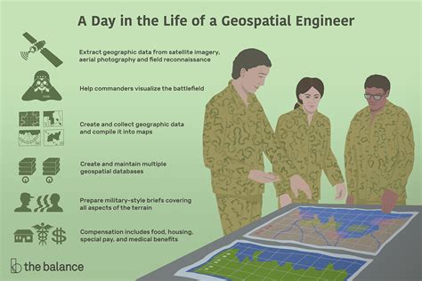Geospatial Engineer Salary Outlook