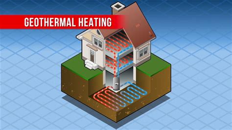Geothermal Heated Floors