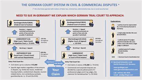 German Legal System