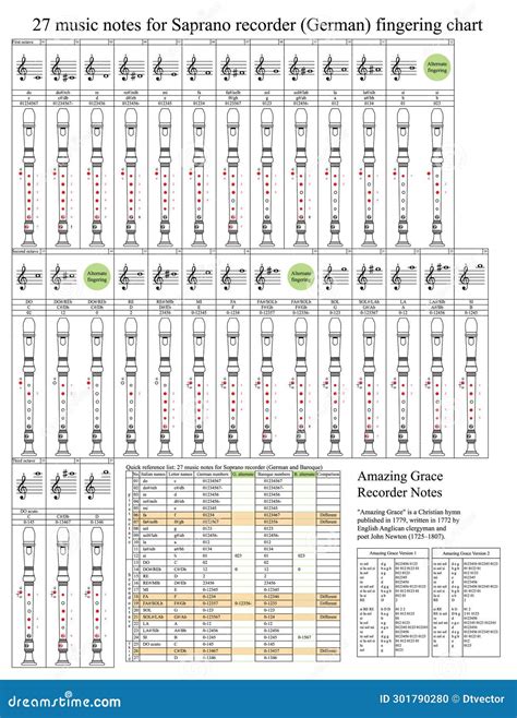 German Recorder Finger Chart