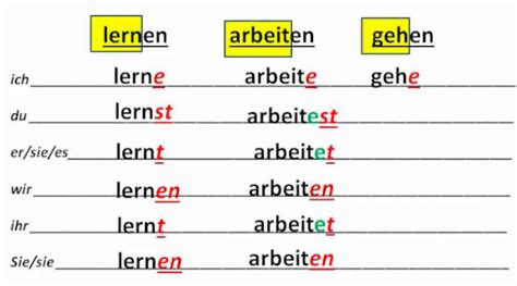 German Verb Conjugation Chart
