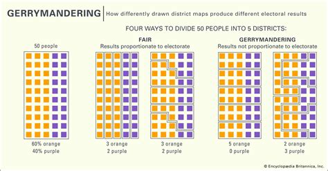 Gerrymandering Map Example