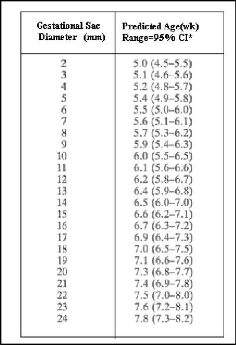 Gest Sac Size Chart