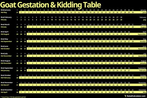 Calculate Your Goat's Gestation Period with Our Efficient Gestation Calculator