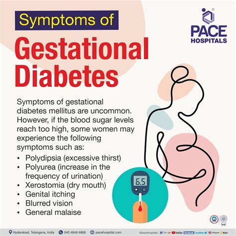 Gestational Diabetes