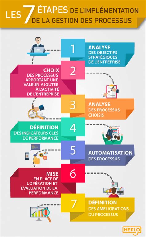 Gestion de la Performance