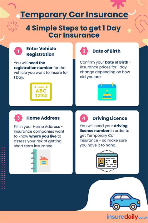 Get A Temporary Car Insurance