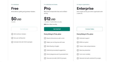 Get Grammarly Pro For Free