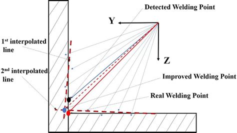 Get Matched with Welding Jobs Our Algorithm Finds the Perfect Fit