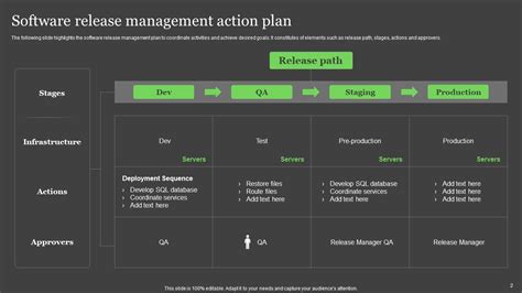 Get Our Image of Software Release Management Template | Best templates