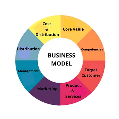 Get Your Guides Business Model