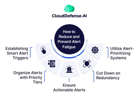 Get to the root of the problem: Reducing fatigue and stress with AI solutions