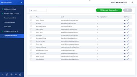 Get visibility over user access