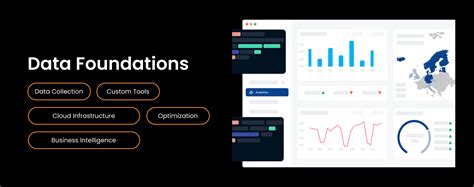 Get your data foundations right