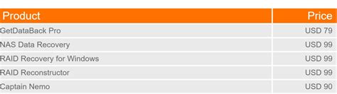 GetDataBack Pro: Plans and pricing