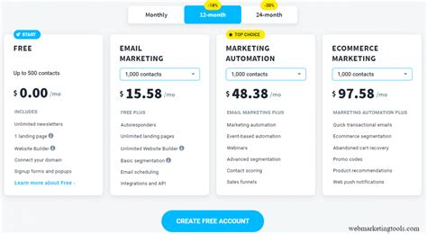 GetResponse plans and pricing