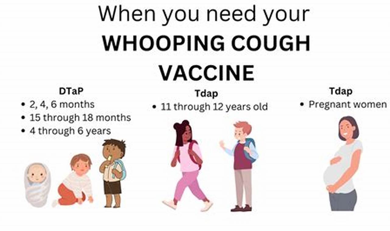 Getting vaccinated against pertussis (whooping cough)