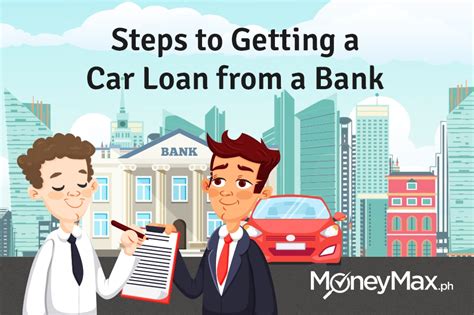 Getting A Car Loan At 18