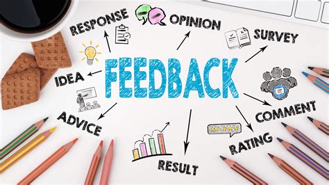 Getting Feedback and Making Iterations