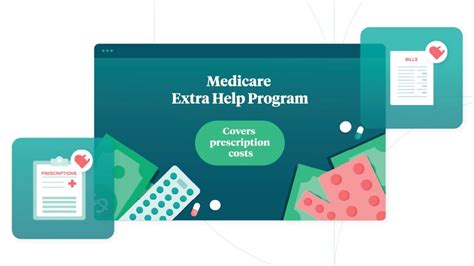 Getting Help with Costs The Extra Help Program
