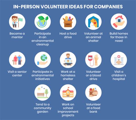 Getting Involved: Volunteer Opportunities