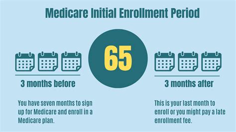 Getting Medicare Before Age 65: The Exceptions