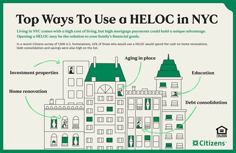 Getting Personalized Service for Your HELOC