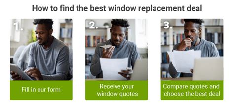 Getting Quotes and Vetting Installers