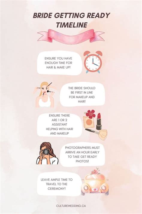 Getting Ready: How To Be Prepared