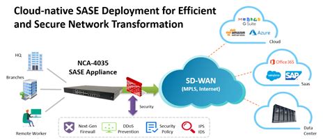 Getting SASE implemented and deployed