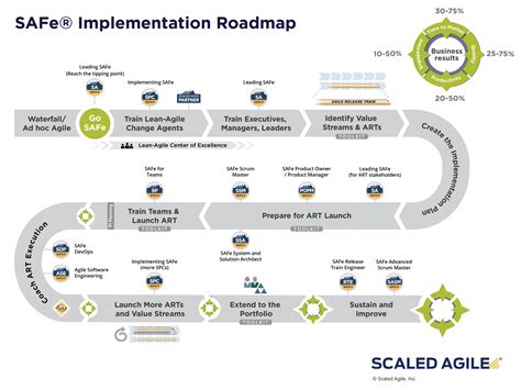 Getting Started: A Practical Roadmap for Implementation